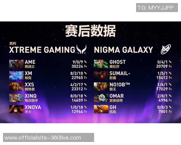 DOTA2耐力排行榜揭晓V5战队荣登第九名引发热议 DOTA2耐力排行榜揭晓V5战队荣登第九名引发热议
